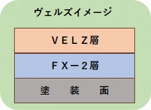 ヴェルズコーティング